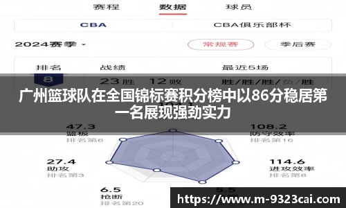 广州篮球队在全国锦标赛积分榜中以86分稳居第一名展现强劲实力