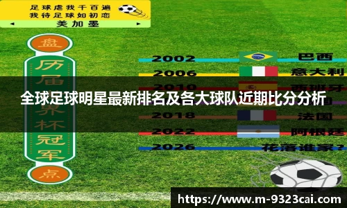 全球足球明星最新排名及各大球队近期比分分析